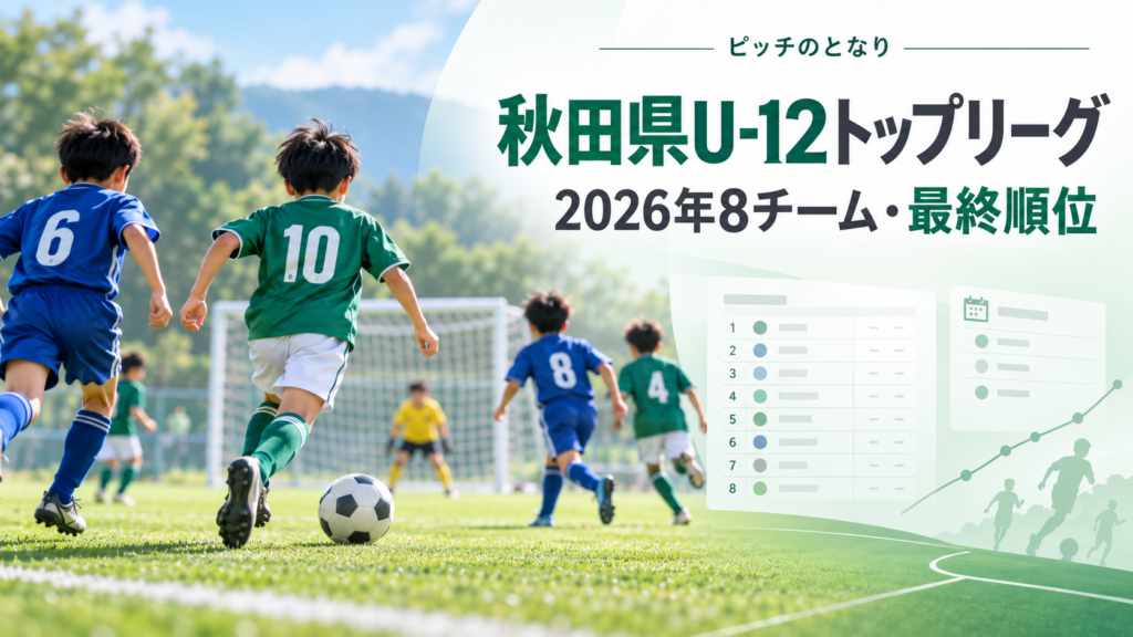 秋田県U-12トップリーグをイメージした少年サッカーU-12大会のアイキャッチ画像