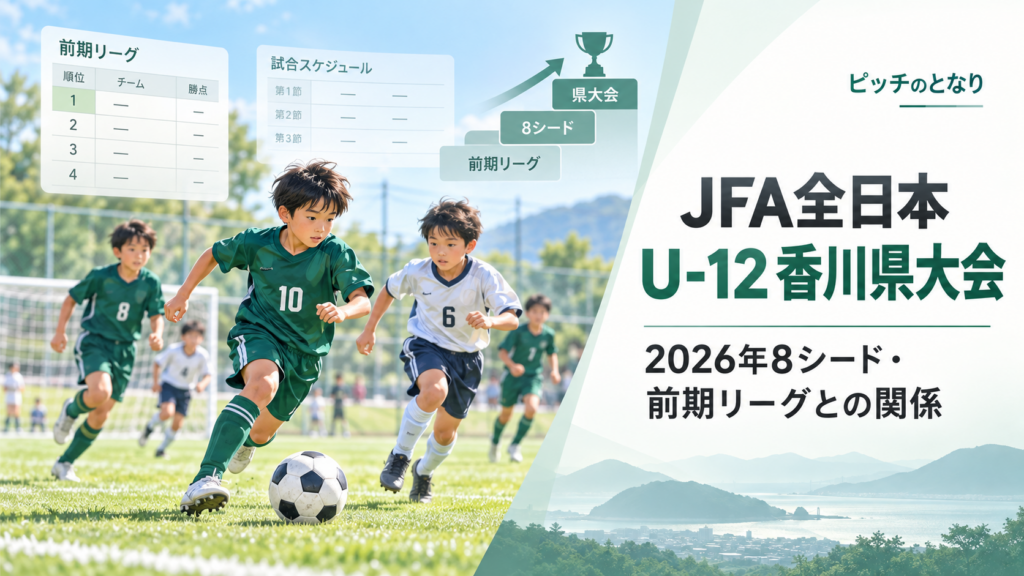 JFA全日本U-12香川県大会をイメージした少年サッカーU-12大会のアイキャッチ画像